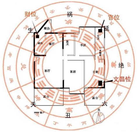 明财位摆设|教你一张图找到家中财位，家居风水从头旺到尾